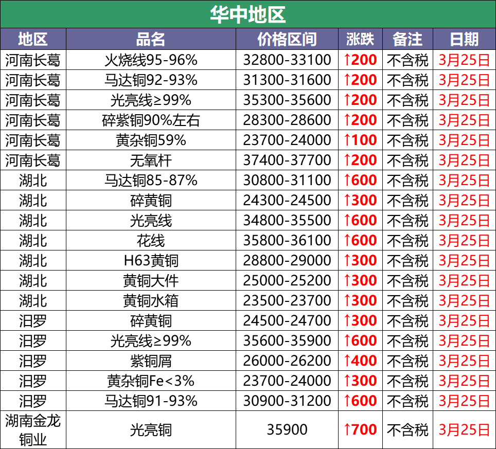 斯特恩大陆熔炼怎么用 斯特恩大陆熔炼有什么用-世界杯网投平台(图3) 世界杯网投平台
